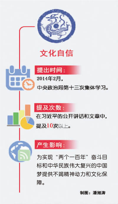 文化自信 實現中國夢的精神動力